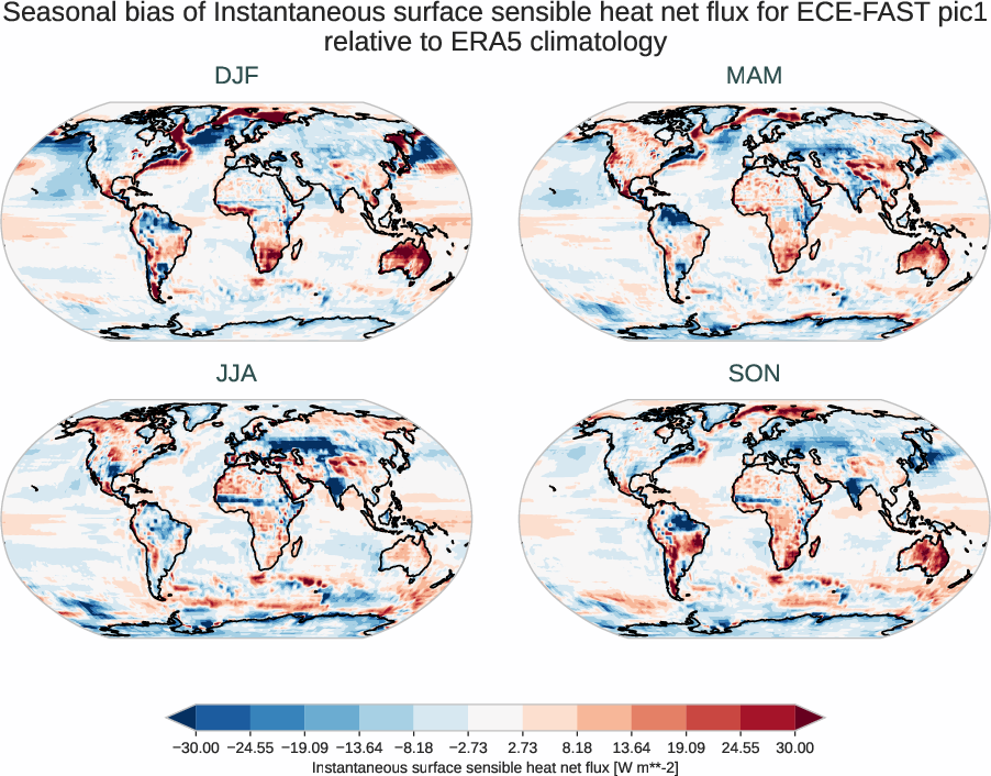 radiation_surface.seasonal_bias.ece4-tuning.ECE-FAST.pic1.r1.ERA5.era5.ishf