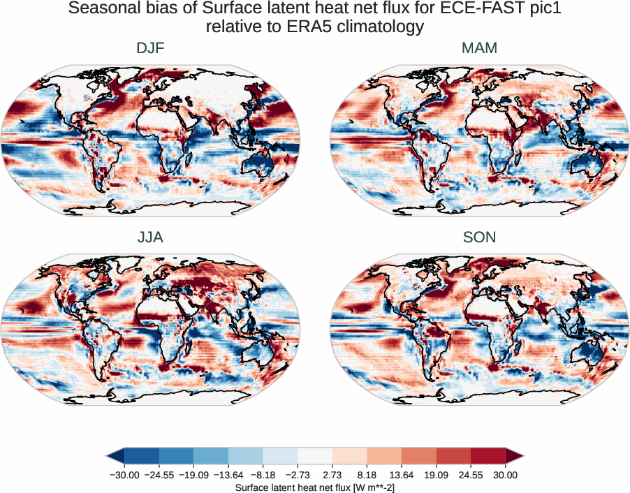 radiation_surface.seasonal_bias.ece4-tuning.ECE-FAST.pic1.r1.ERA5.era5.slhtf