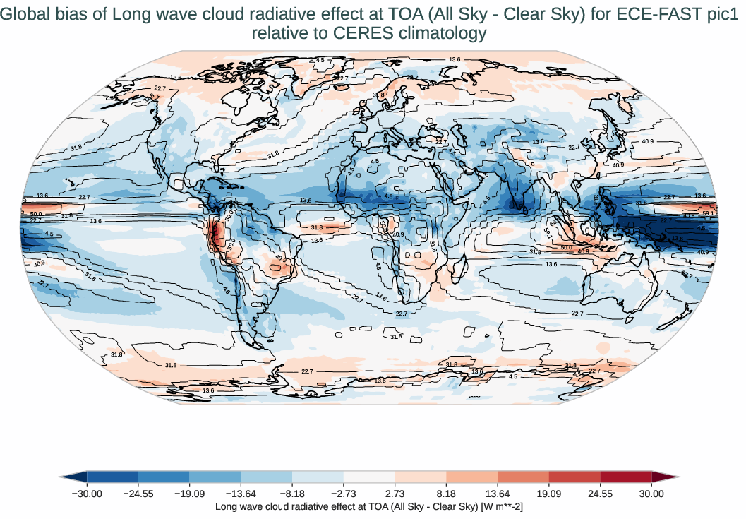 radiation_toa.bias.ece4-tuning.ECE-FAST.pic1.r1.CERES.ebaf-toa421.cre_toa_lw