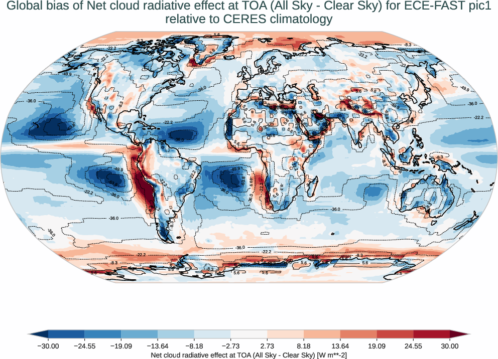 radiation_toa.bias.ece4-tuning.ECE-FAST.pic1.r1.CERES.ebaf-toa421.cre_toa_net