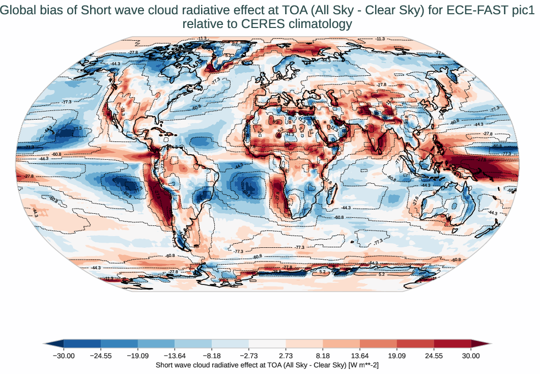 radiation_toa.bias.ece4-tuning.ECE-FAST.pic1.r1.CERES.ebaf-toa421.cre_toa_sw
