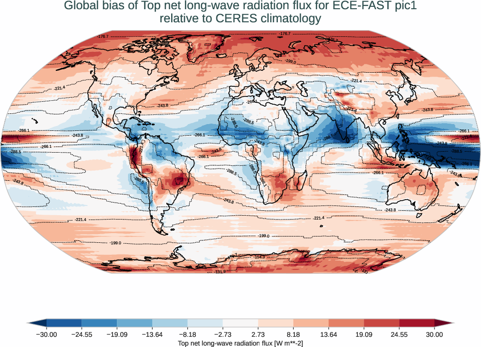 radiation_toa.bias.ece4-tuning.ECE-FAST.pic1.r1.CERES.ebaf-toa421.tnlwrf