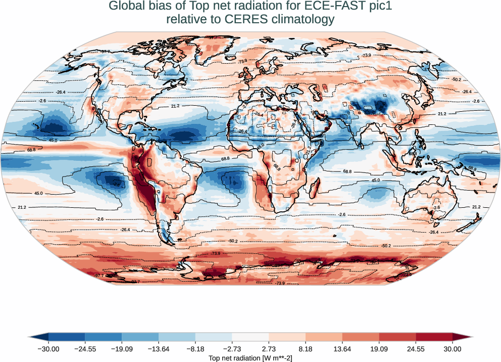 radiation_toa.bias.ece4-tuning.ECE-FAST.pic1.r1.CERES.ebaf-toa421.tnr