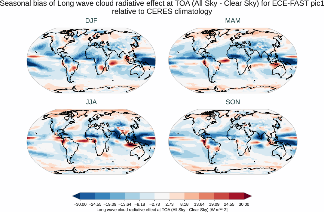 radiation_toa.seasonal_bias.ece4-tuning.ECE-FAST.pic1.r1.CERES.ebaf-toa421.cre_toa_lw