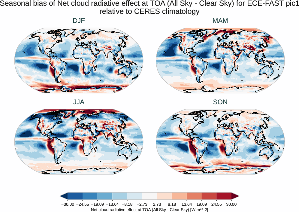 radiation_toa.seasonal_bias.ece4-tuning.ECE-FAST.pic1.r1.CERES.ebaf-toa421.cre_toa_net