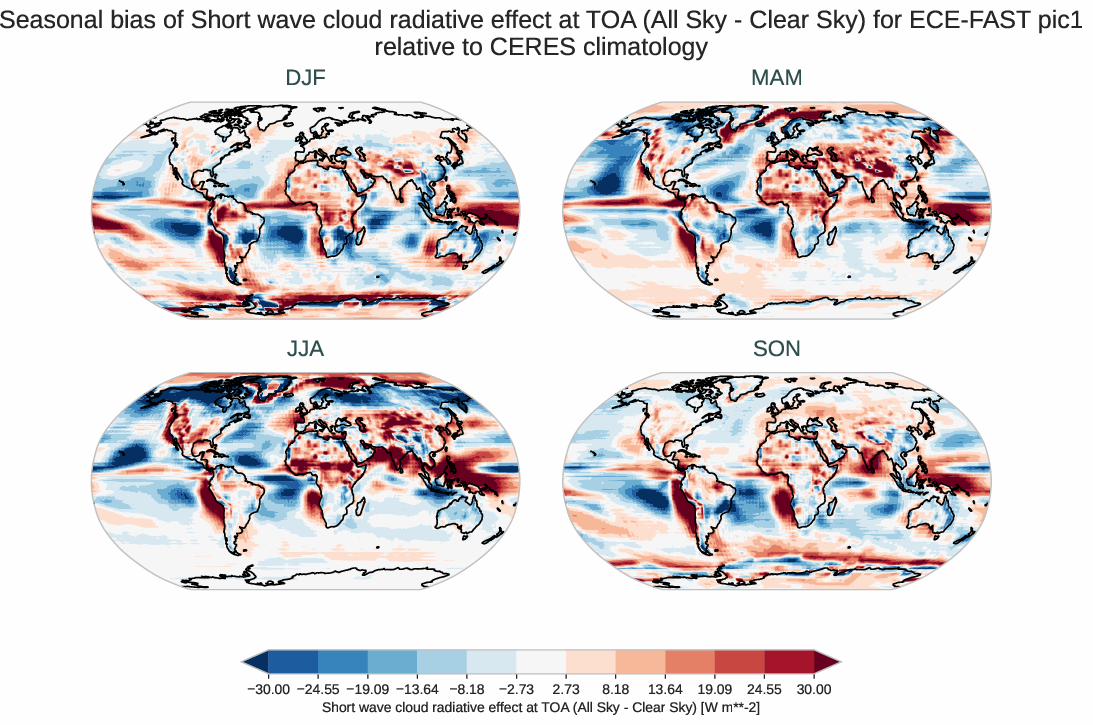 radiation_toa.seasonal_bias.ece4-tuning.ECE-FAST.pic1.r1.CERES.ebaf-toa421.cre_toa_sw