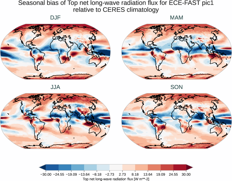 radiation_toa.seasonal_bias.ece4-tuning.ECE-FAST.pic1.r1.CERES.ebaf-toa421.tnlwrf