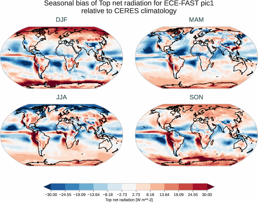 radiation_toa.seasonal_bias.ece4-tuning.ECE-FAST.pic1.r1.CERES.ebaf-toa421.tnr