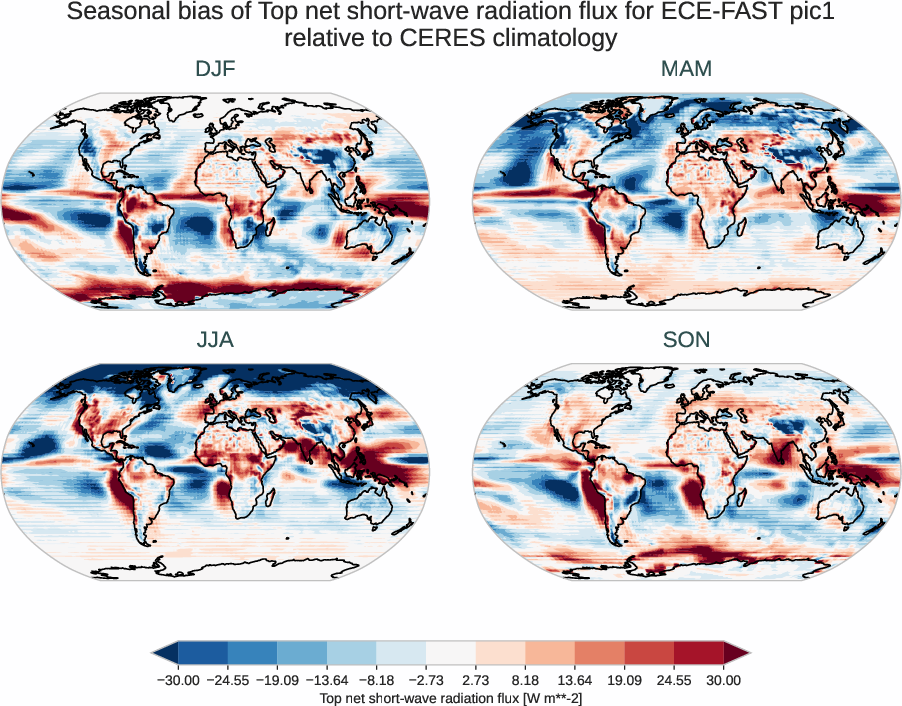 radiation_toa.seasonal_bias.ece4-tuning.ECE-FAST.pic1.r1.CERES.ebaf-toa421.tnswrf