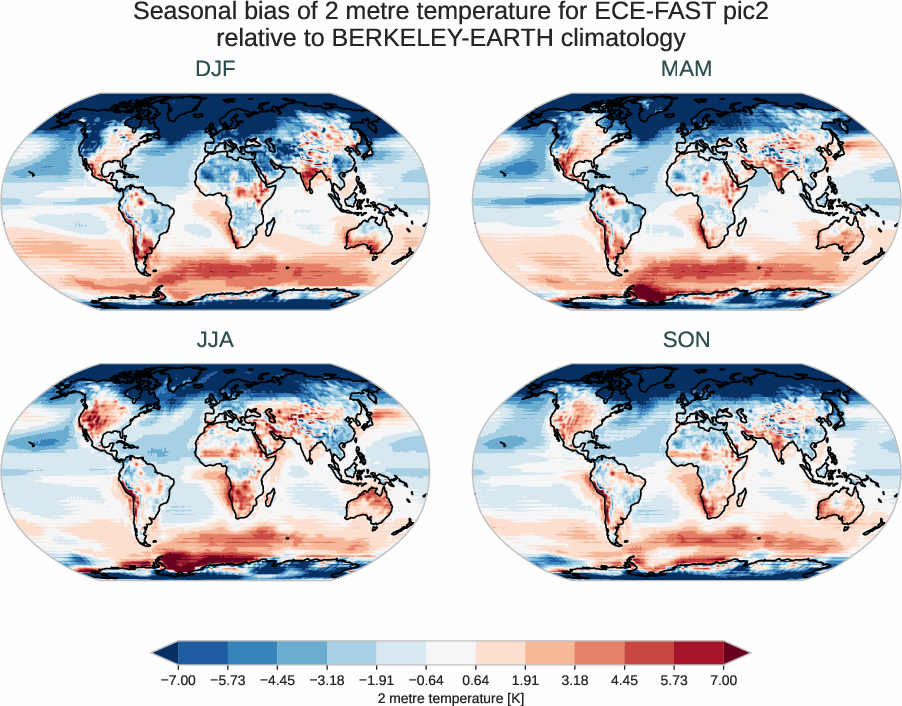 atmosphere2d.seasonal_bias.ece4-tuning.ECE-FAST.pic2.r1.BERKELEY-EARTH.aqua-filled.2t