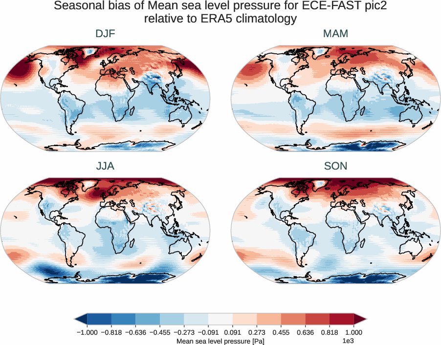 atmosphere2d.seasonal_bias.ece4-tuning.ECE-FAST.pic2.r1.ERA5.era5.msl