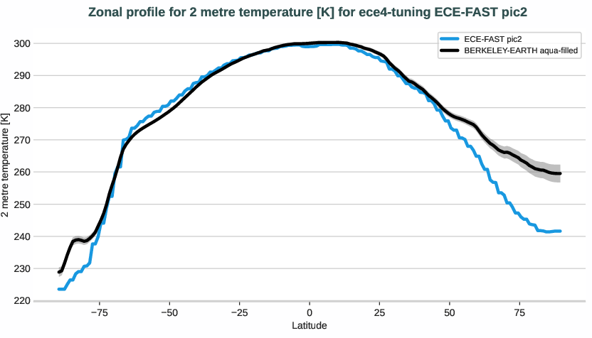 atmosphere2d.zonal_profile.ece4-tuning.ECE-FAST.pic2.r1.2t