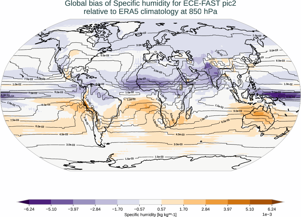 atmosphere3d.bias.ece4-tuning.ECE-FAST.pic2.r1.ERA5.era5.q.85000