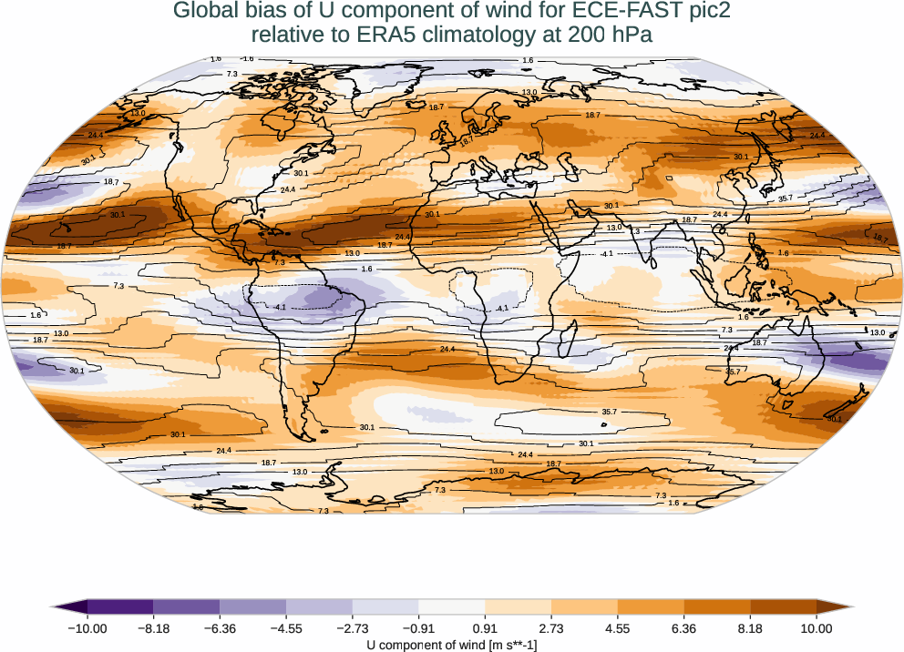 atmosphere3d.bias.ece4-tuning.ECE-FAST.pic2.r1.ERA5.era5.u.20000