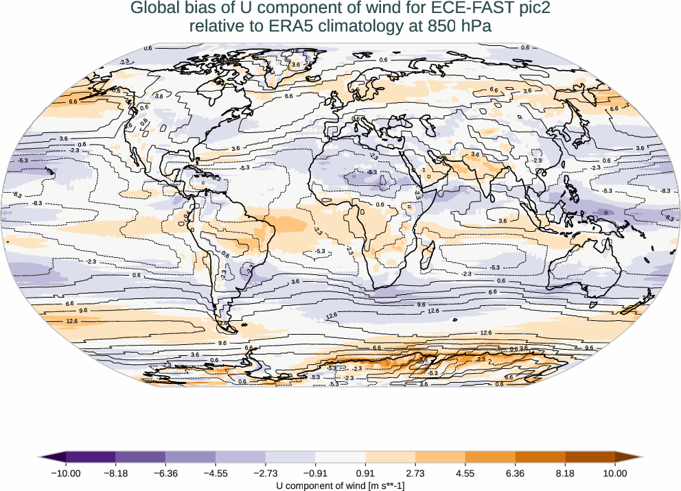 atmosphere3d.bias.ece4-tuning.ECE-FAST.pic2.r1.ERA5.era5.u.85000