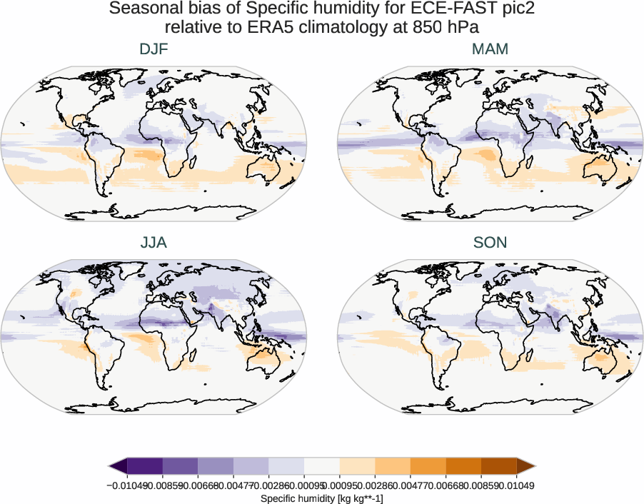atmosphere3d.seasonal_bias.ece4-tuning.ECE-FAST.pic2.r1.ERA5.era5.q.85000