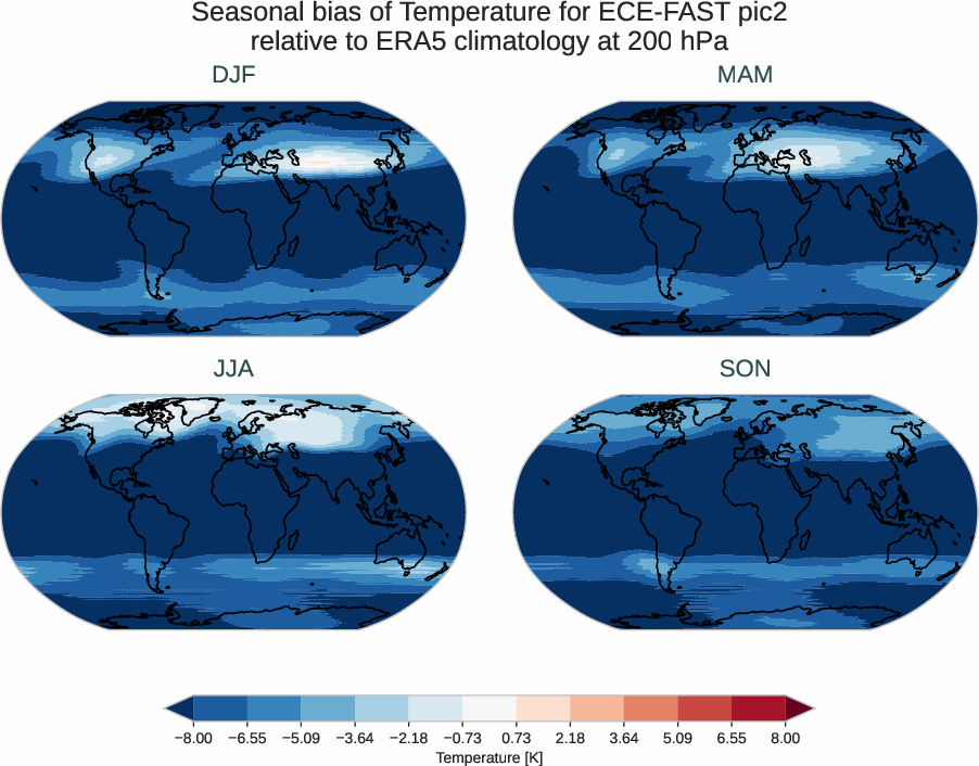 atmosphere3d.seasonal_bias.ece4-tuning.ECE-FAST.pic2.r1.ERA5.era5.t.20000