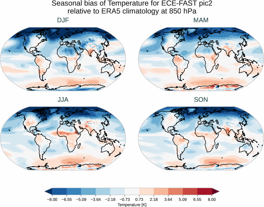 atmosphere3d.seasonal_bias.ece4-tuning.ECE-FAST.pic2.r1.ERA5.era5.t.85000