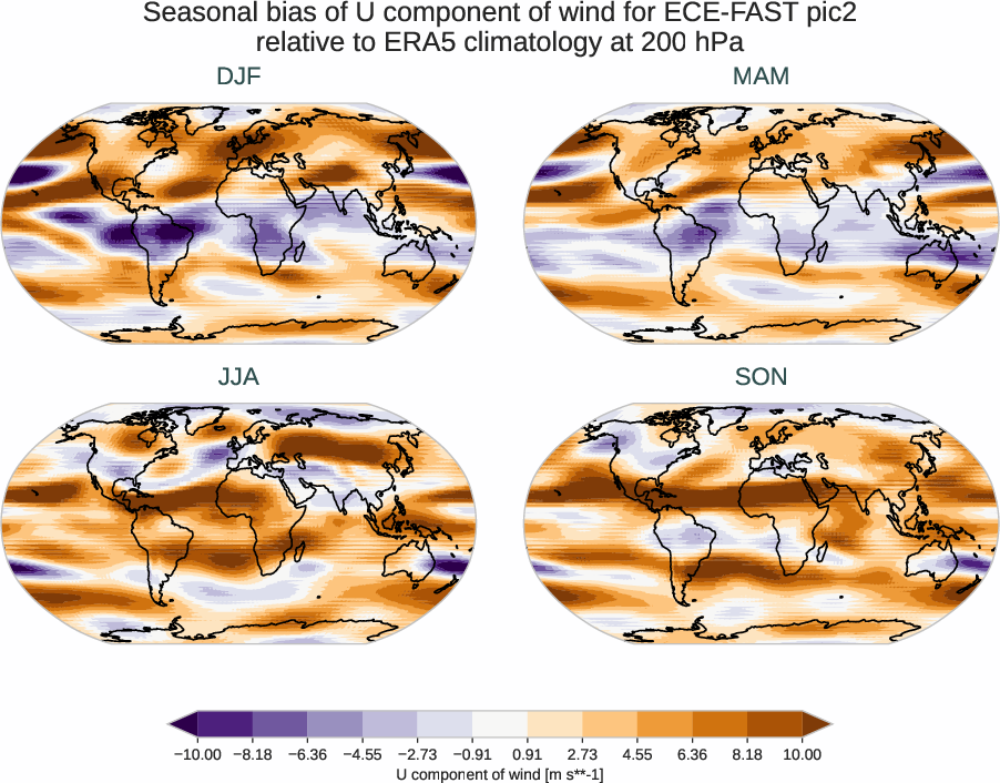 atmosphere3d.seasonal_bias.ece4-tuning.ECE-FAST.pic2.r1.ERA5.era5.u.20000