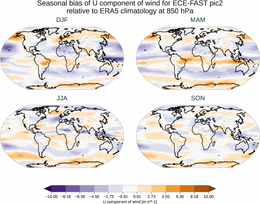 atmosphere3d.seasonal_bias.ece4-tuning.ECE-FAST.pic2.r1.ERA5.era5.u.85000