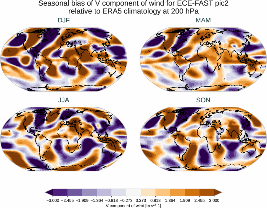 atmosphere3d.seasonal_bias.ece4-tuning.ECE-FAST.pic2.r1.ERA5.era5.v.20000