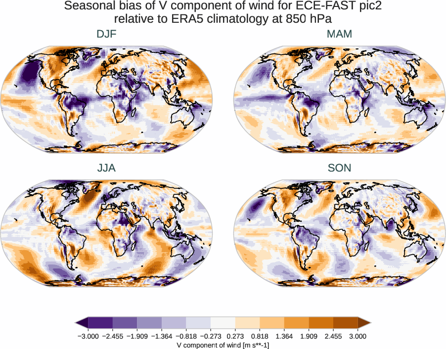 atmosphere3d.seasonal_bias.ece4-tuning.ECE-FAST.pic2.r1.ERA5.era5.v.85000