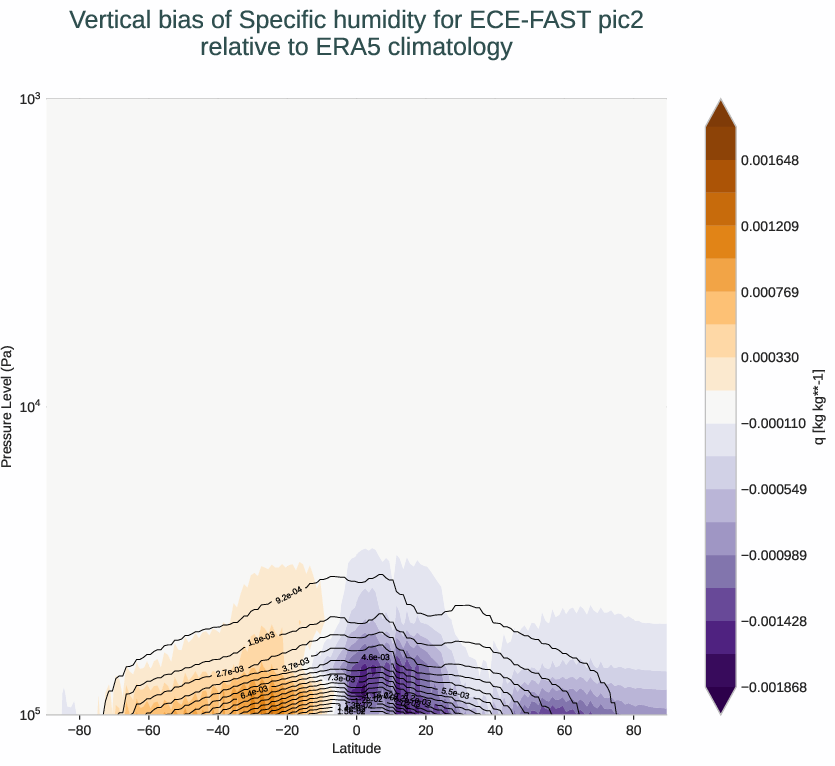 atmosphere3d.vertical_bias.ece4-tuning.ECE-FAST.pic2.r1.ERA5.era5.q