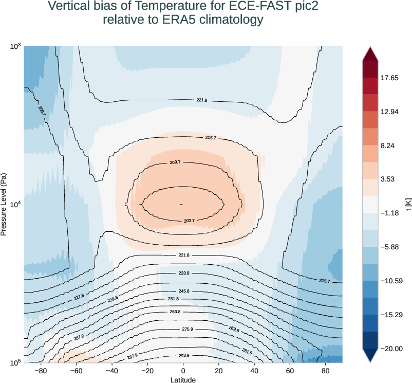 atmosphere3d.vertical_bias.ece4-tuning.ECE-FAST.pic2.r1.ERA5.era5.t