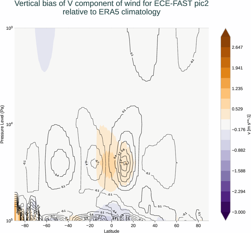 atmosphere3d.vertical_bias.ece4-tuning.ECE-FAST.pic2.r1.ERA5.era5.v