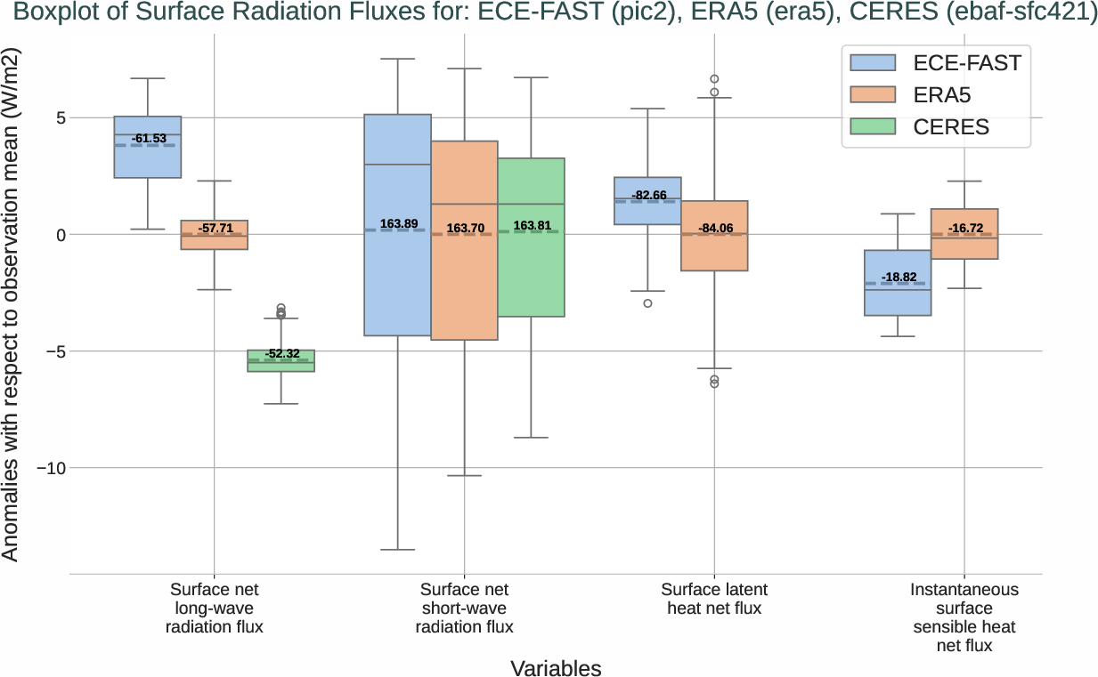 boxplots.boxplot.ece4-tuning.ECE-FAST.pic2.r1.multiref.-snlwrf_snswrf_slhtf_ishf