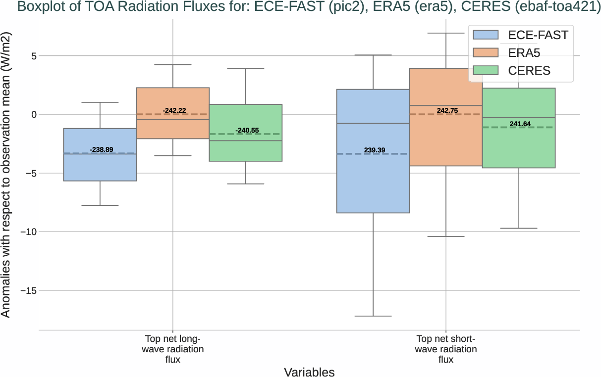 boxplots.boxplot.ece4-tuning.ECE-FAST.pic2.r1.multiref.-tnlwrf_tnswrf