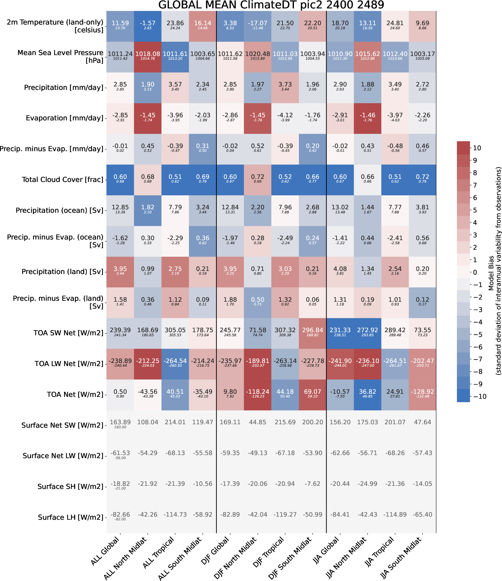 climate_metrics.global_mean.ece4-tuning.ECE-FAST.pic2.r1
