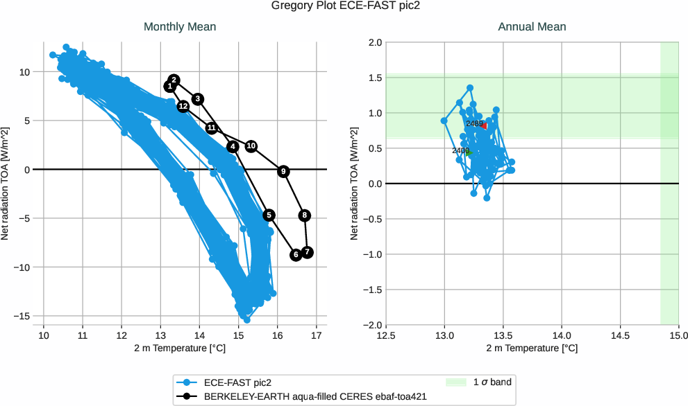 climate_metrics.gregory.ece4-tuning.ECE-FAST.pic2.r1.multiref