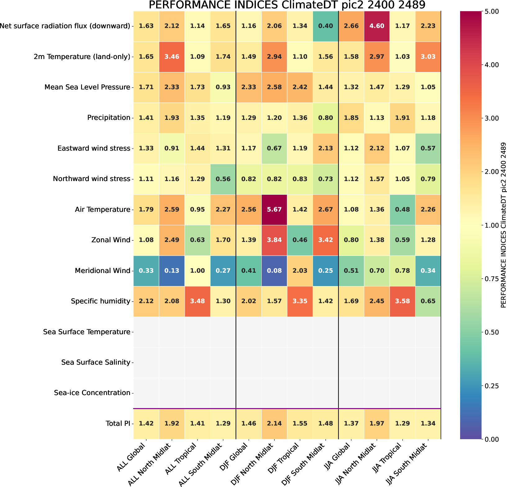climate_metrics.performance_indices.ece4-tuning.ECE-FAST.pic2.r1