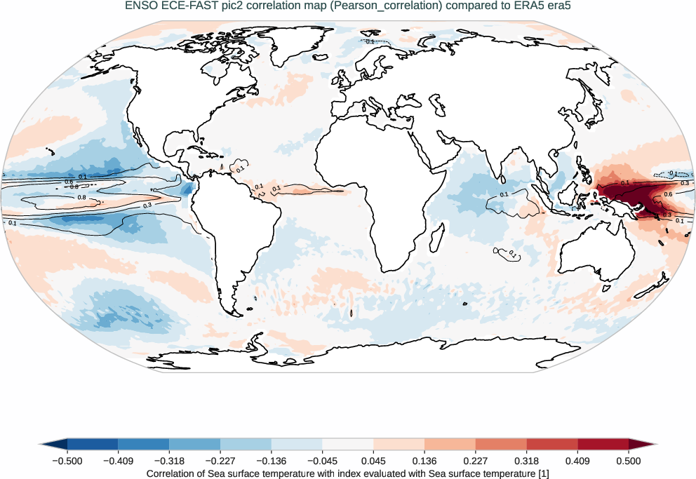 enso.correlation.ece4-tuning.ECE-FAST.pic2.r1.obs.ERA5.era5