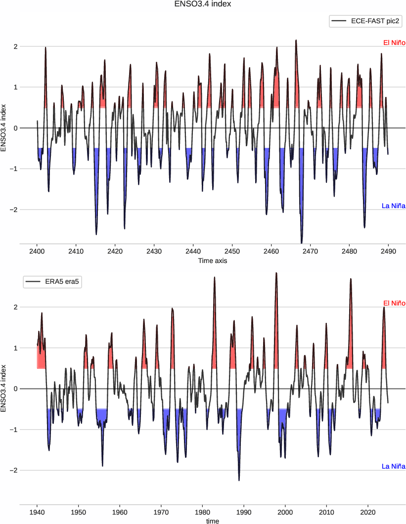 enso.index.ece4-tuning.ECE-FAST.pic2.r1.obs.ERA5.era5