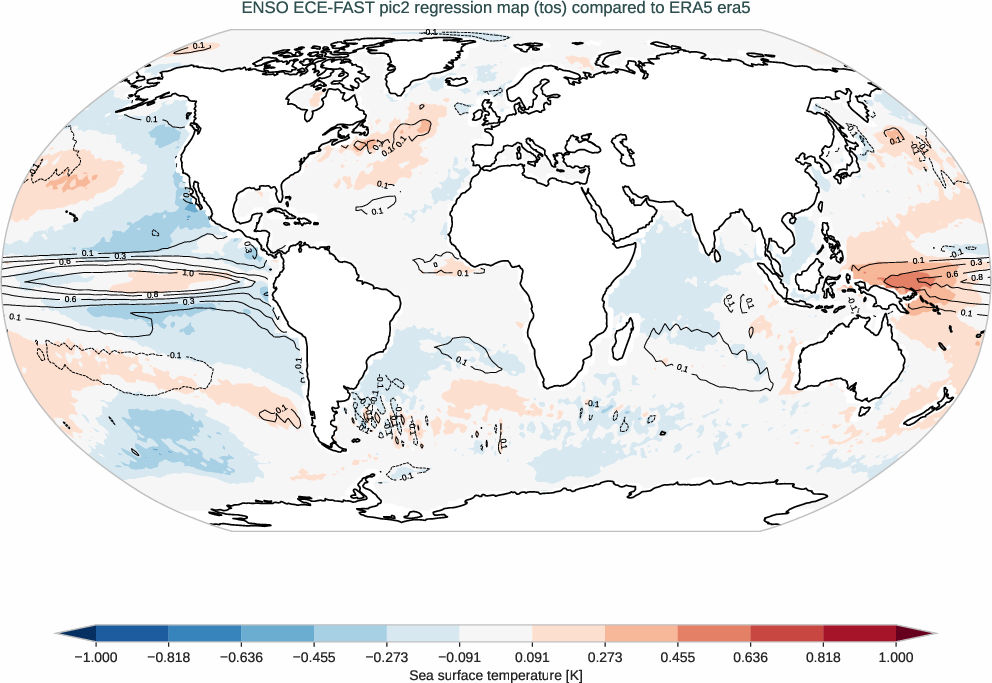 enso.regression.ece4-tuning.ECE-FAST.pic2.r1.obs.ERA5.era5