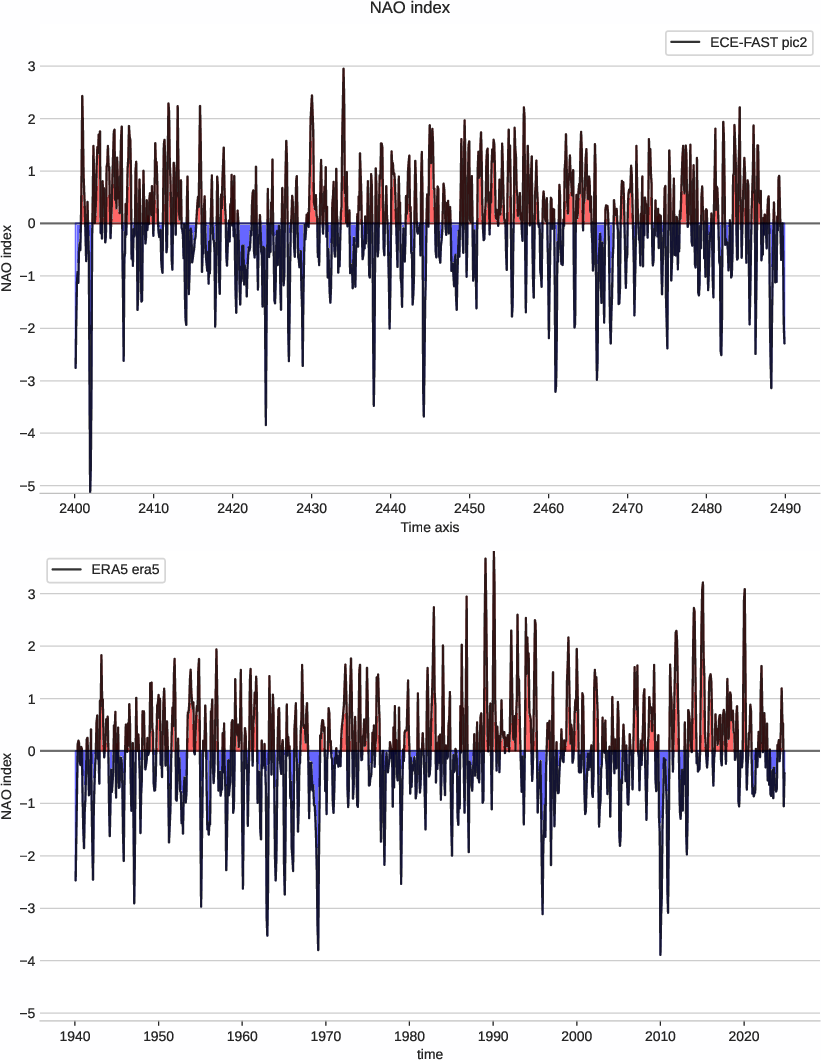 nao.index.ece4-tuning.ECE-FAST.pic2.r1.obs.ERA5.era5