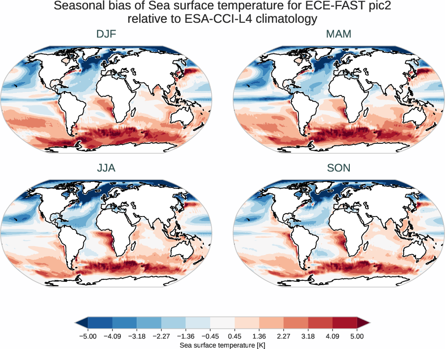 ocean2d.seasonal_bias.ece4-tuning.ECE-FAST.pic2.r1.ESA-CCI-L4.v3.0.1.tos