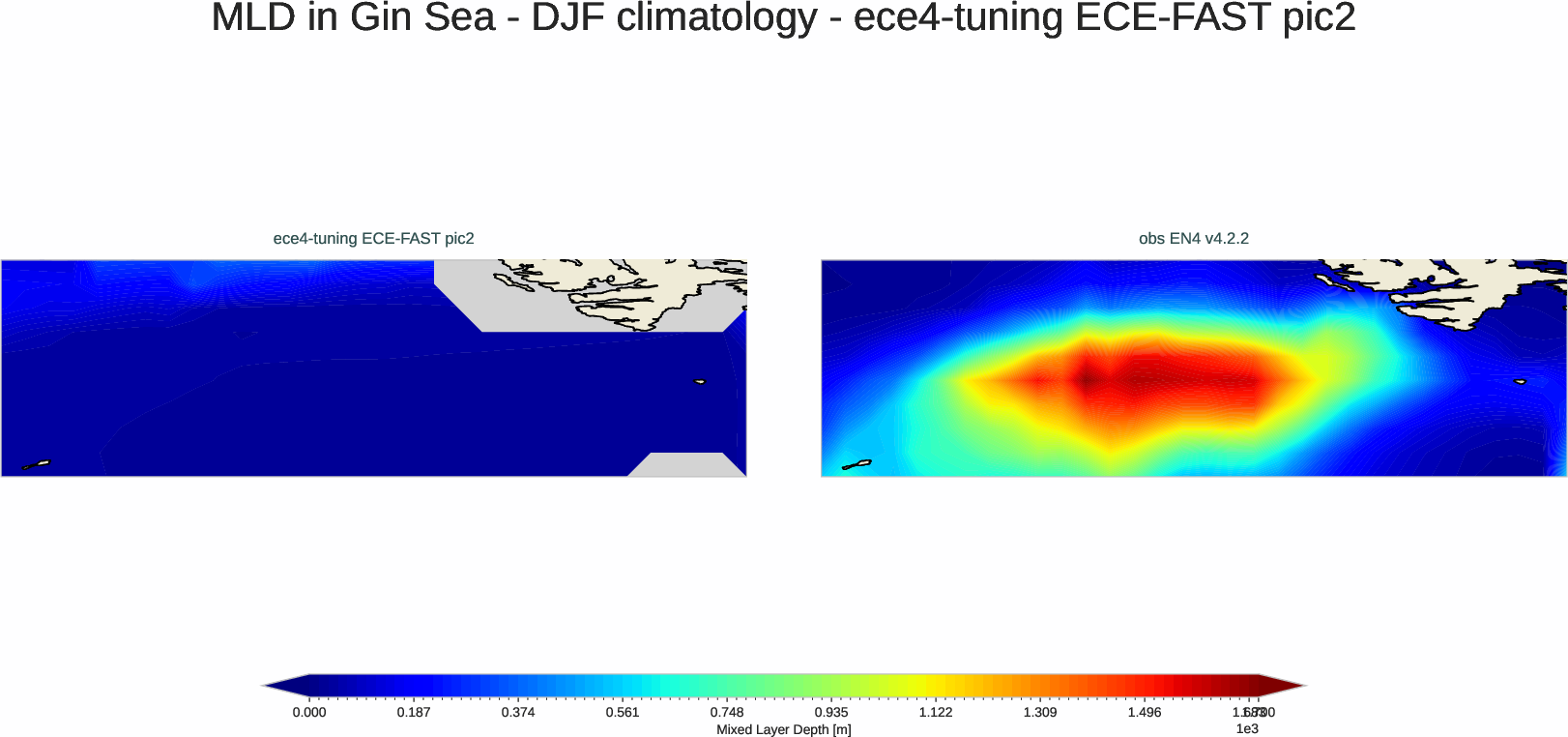 ocean3d.mld.ece4-tuning.ECE-FAST.pic2.r1.gin_sea