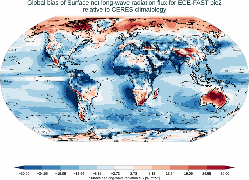 radiation_surface.bias.ece4-tuning.ECE-FAST.pic2.r1.CERES.ebaf-sfc421.snlwrf
