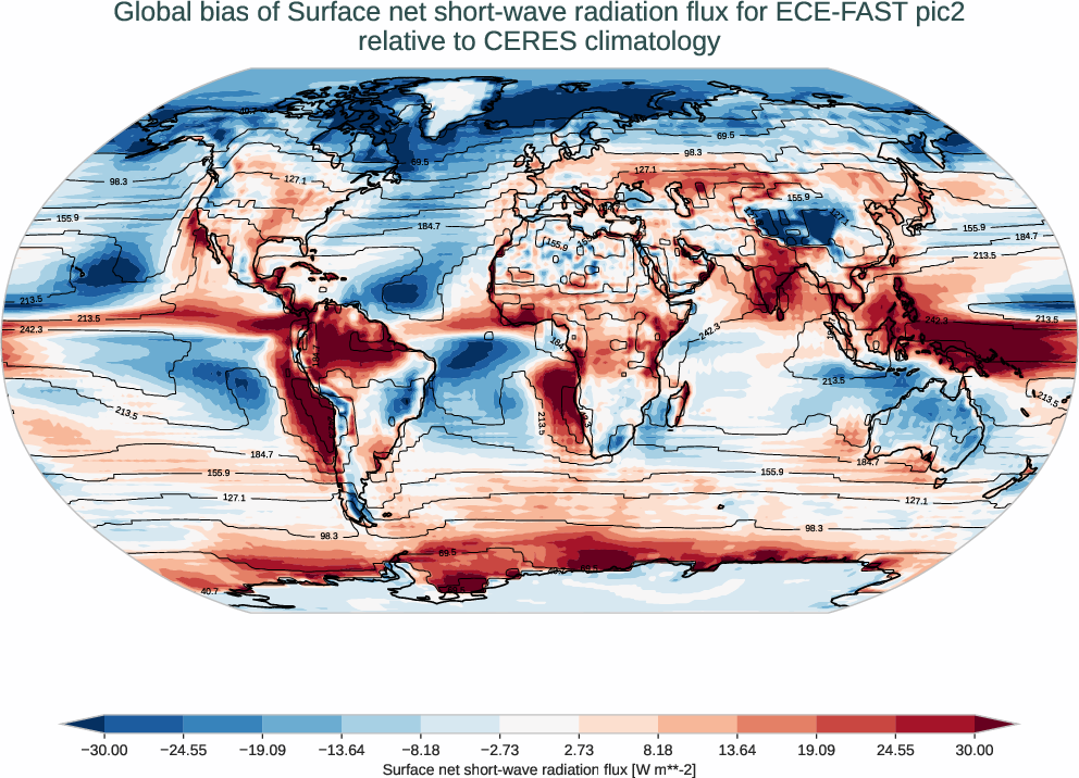 radiation_surface.bias.ece4-tuning.ECE-FAST.pic2.r1.CERES.ebaf-sfc421.snswrf