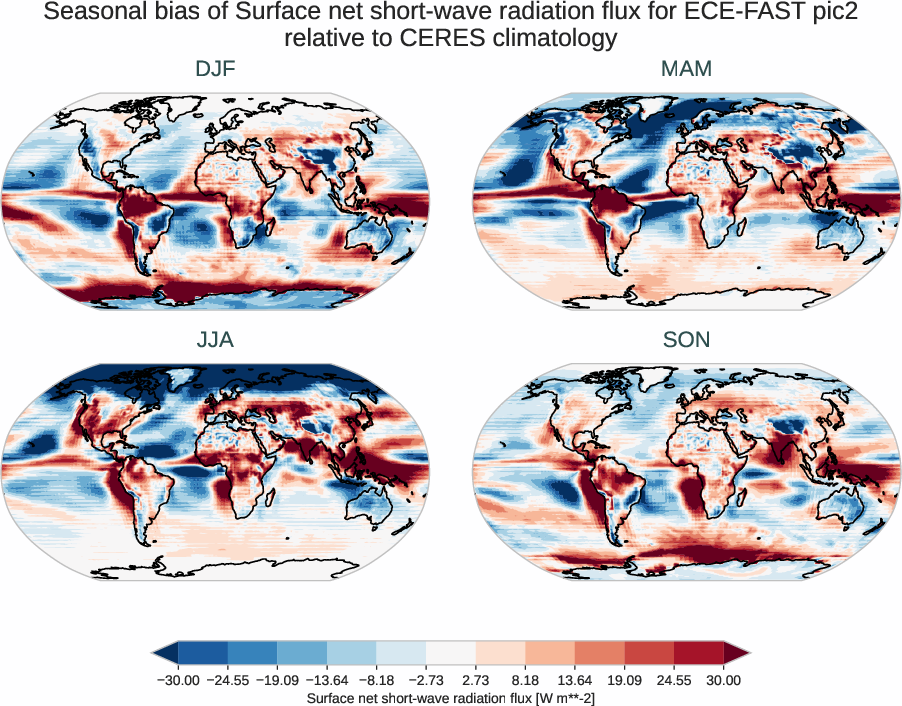 radiation_surface.seasonal_bias.ece4-tuning.ECE-FAST.pic2.r1.CERES.ebaf-sfc421.snswrf