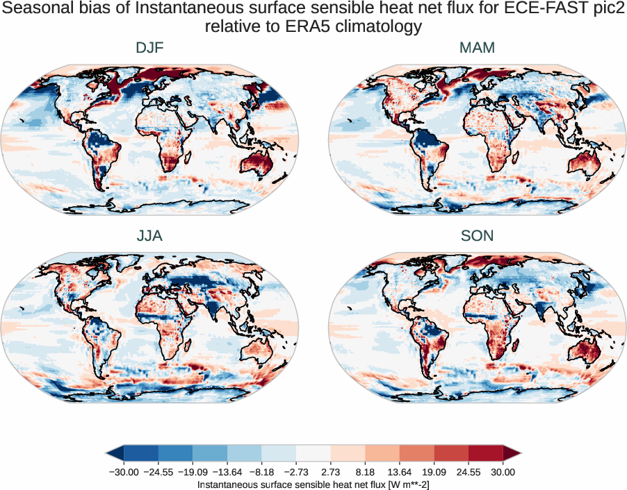 radiation_surface.seasonal_bias.ece4-tuning.ECE-FAST.pic2.r1.ERA5.era5.ishf