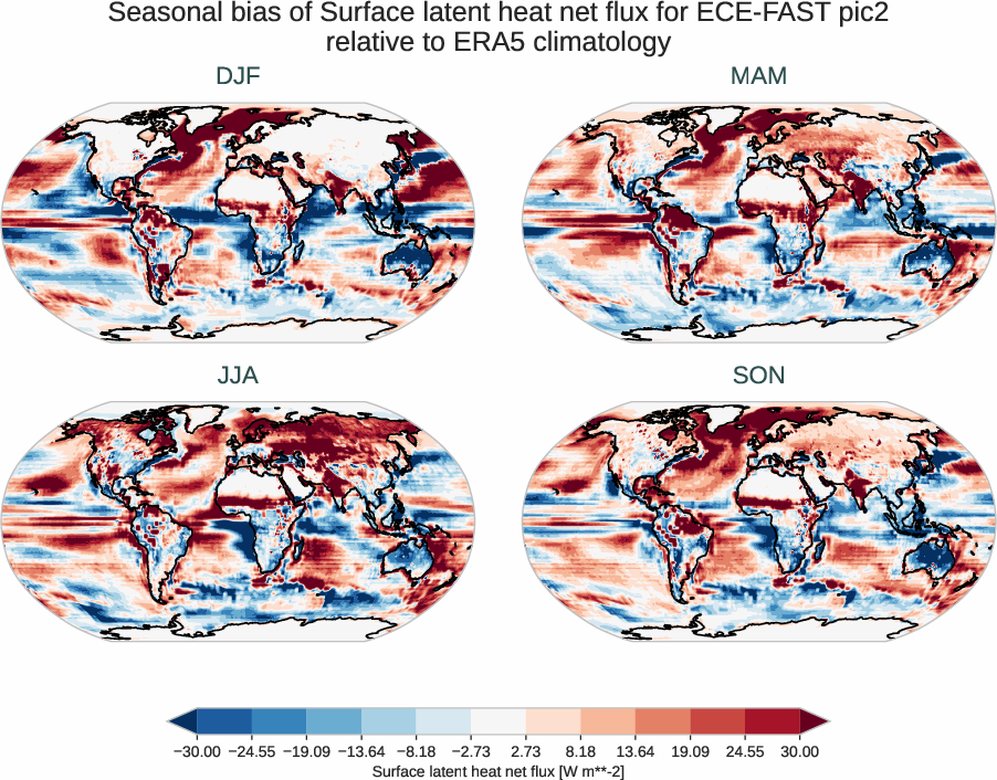 radiation_surface.seasonal_bias.ece4-tuning.ECE-FAST.pic2.r1.ERA5.era5.slhtf
