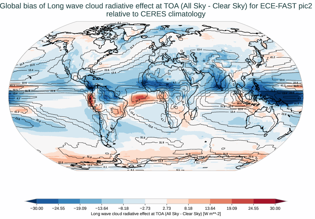 radiation_toa.bias.ece4-tuning.ECE-FAST.pic2.r1.CERES.ebaf-toa421.cre_toa_lw