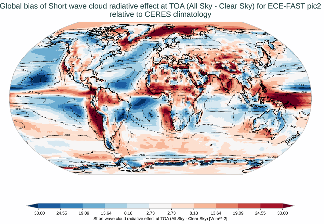 radiation_toa.bias.ece4-tuning.ECE-FAST.pic2.r1.CERES.ebaf-toa421.cre_toa_sw