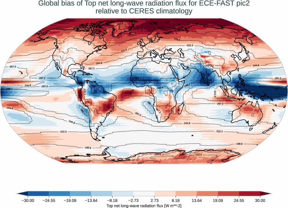 radiation_toa.bias.ece4-tuning.ECE-FAST.pic2.r1.CERES.ebaf-toa421.tnlwrf