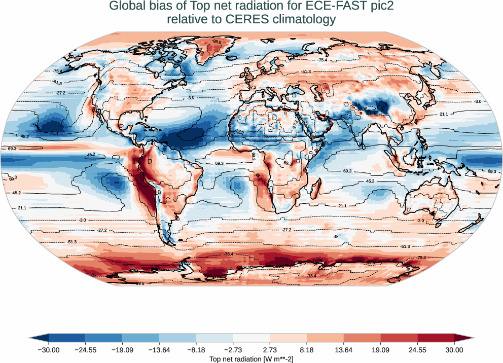 radiation_toa.bias.ece4-tuning.ECE-FAST.pic2.r1.CERES.ebaf-toa421.tnr