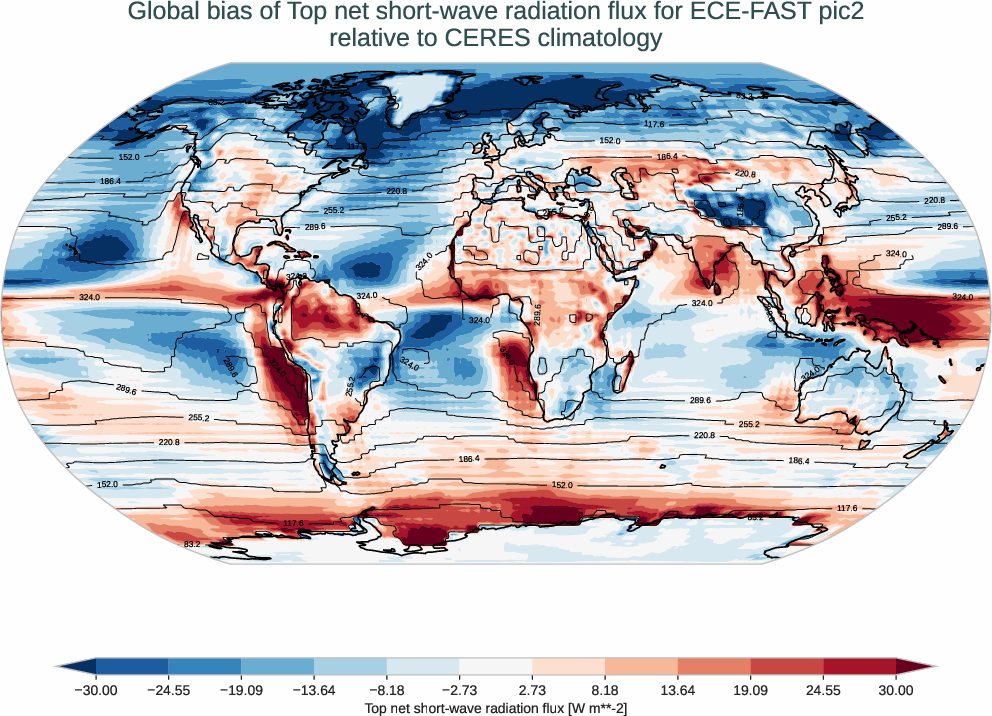 radiation_toa.bias.ece4-tuning.ECE-FAST.pic2.r1.CERES.ebaf-toa421.tnswrf